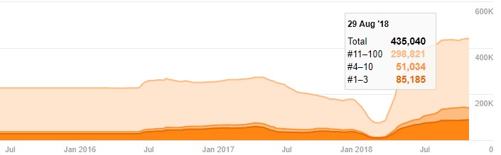Anahtar Kelime Sayısı