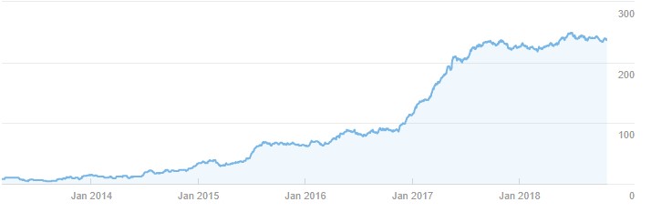 Depositphotos SEO Sonucu