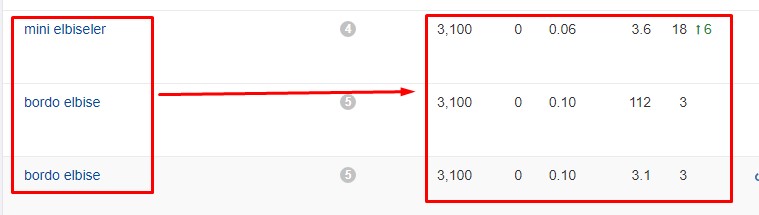 Anahtar Kelime Aranma Hacmi