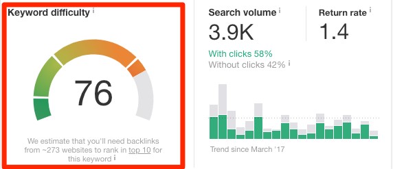 Anahtar Kelime Rekabet