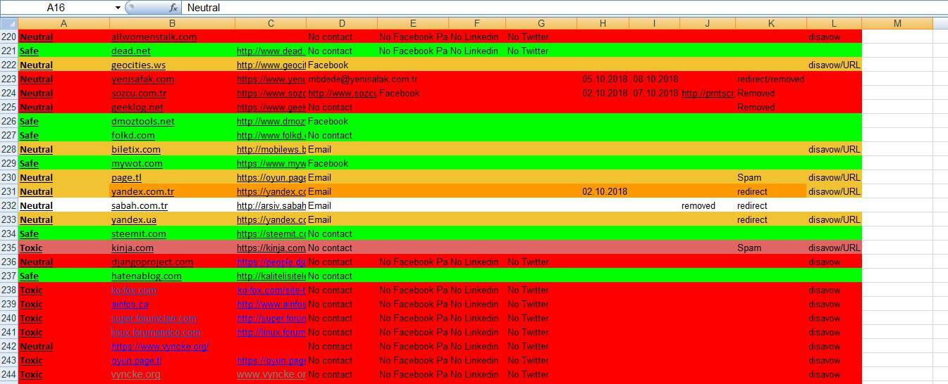 Google Cezası Kurtarma Dosyası