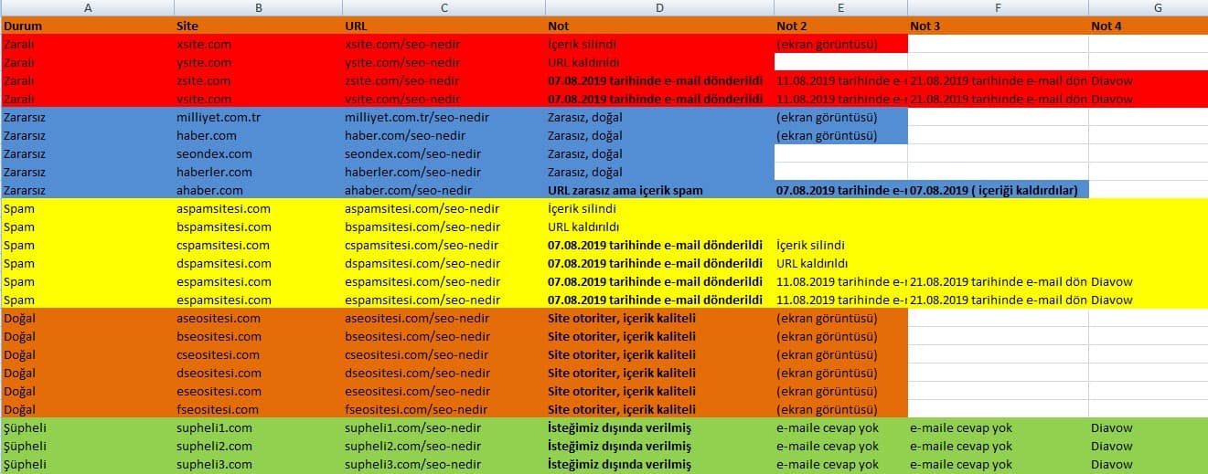 Örnek Çalışma Dosyası
