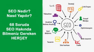 SEO Nedir