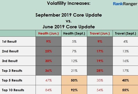 Google Çekirdek Güncellemesi
