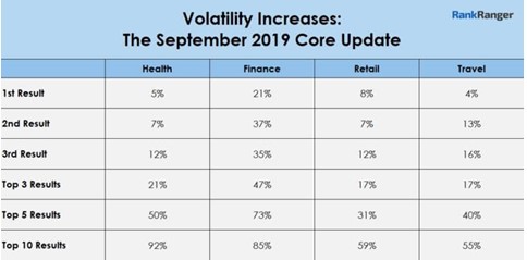 Çekirdek Güncellemesi